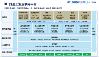 UCloud優刻得控股子公司優云智聯打造全面工業互聯網解決方案，優化互聯網信息服務